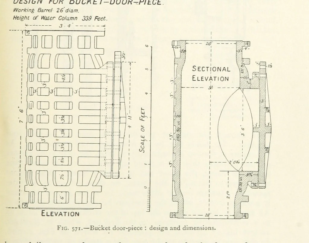 An illustration from Mining ... New edition, 1899, leaf 511