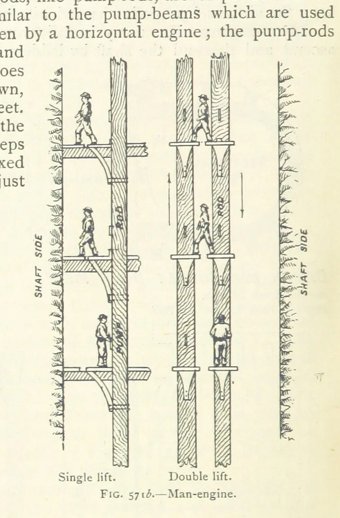 An illustration from Mining ... New edition, 1899, leaf 512