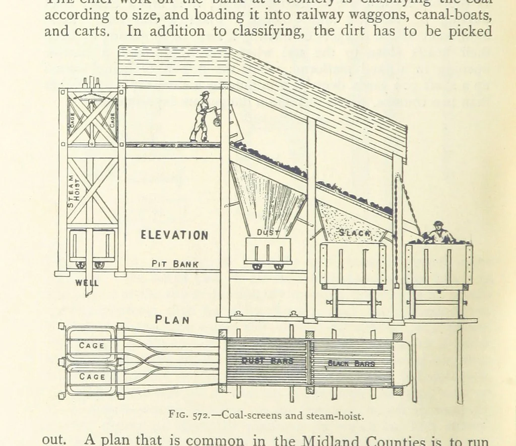 An illustration from Mining ... New edition, 1899, leaf 514