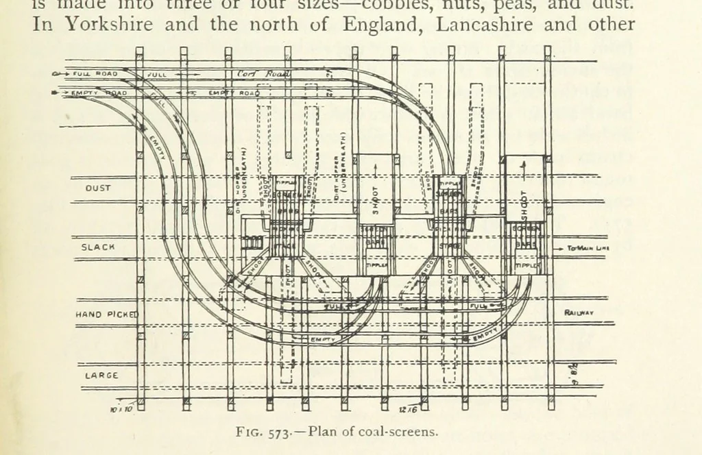 An illustration from Mining ... New edition, 1899, leaf 515