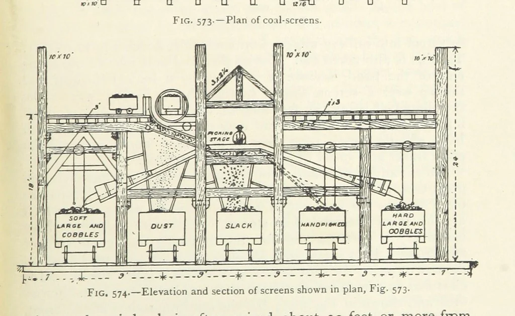 An illustration from Mining ... New edition, 1899, leaf 515