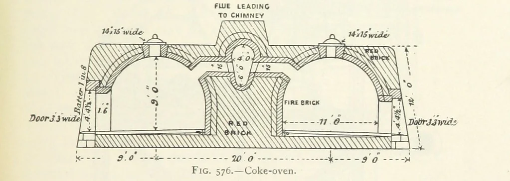 An illustration from Mining ... New edition, 1899, leaf 517
