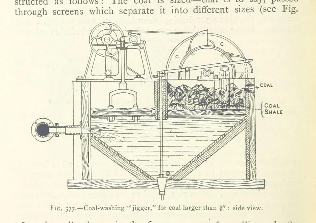 An illustration from Mining ... New edition, 1899, leaf 518