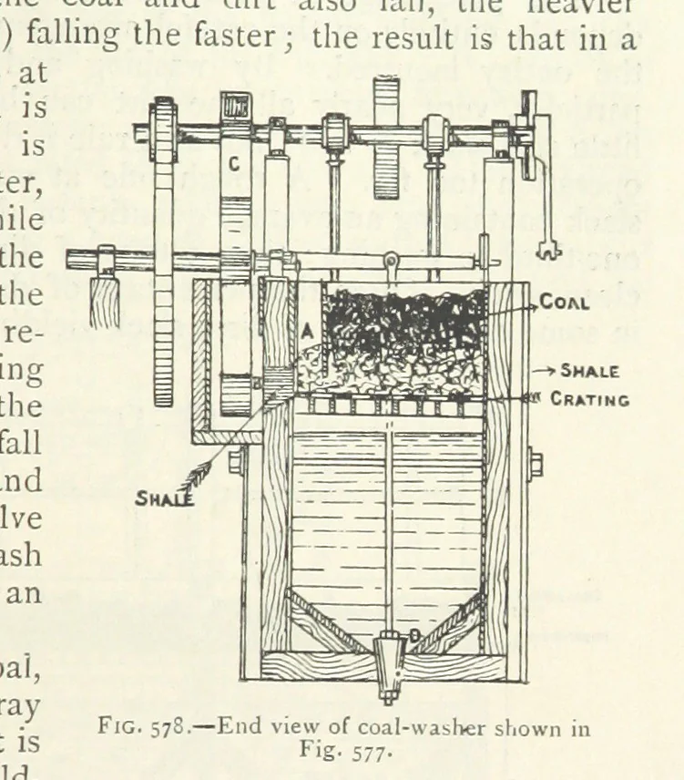 An illustration from Mining ... New edition, 1899, leaf 519