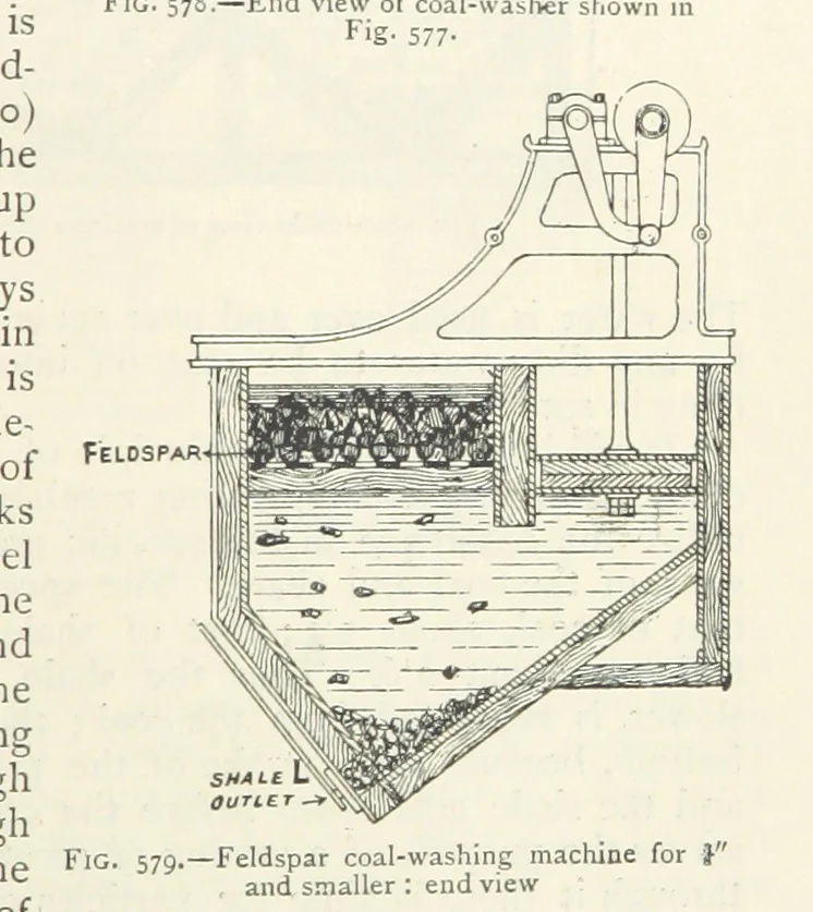 An illustration from Mining ... New edition, 1899, leaf 519