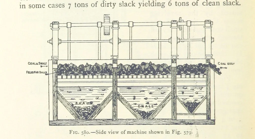An illustration from Mining ... New edition, 1899, leaf 520
