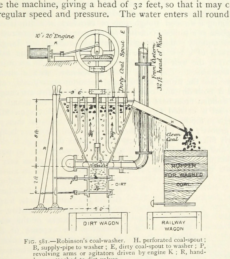 An illustration from Mining ... New edition, 1899, leaf 521