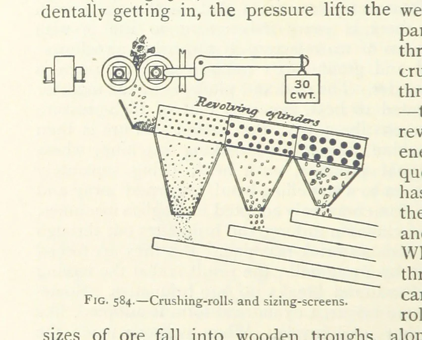 An illustration from Mining ... New edition, 1899, leaf 524