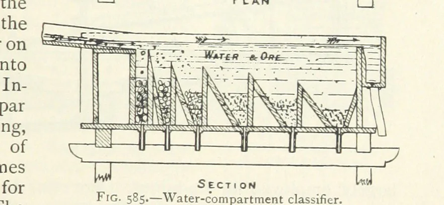 An illustration from Mining ... New edition, 1899, leaf 525