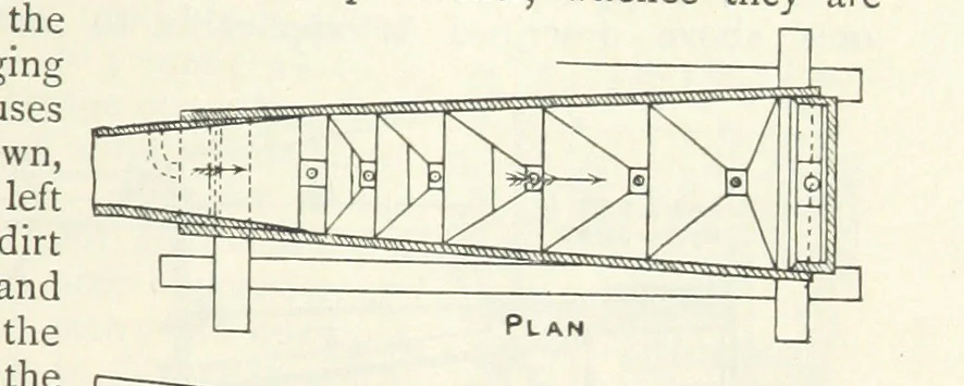 An illustration from Mining ... New edition, 1899, leaf 525