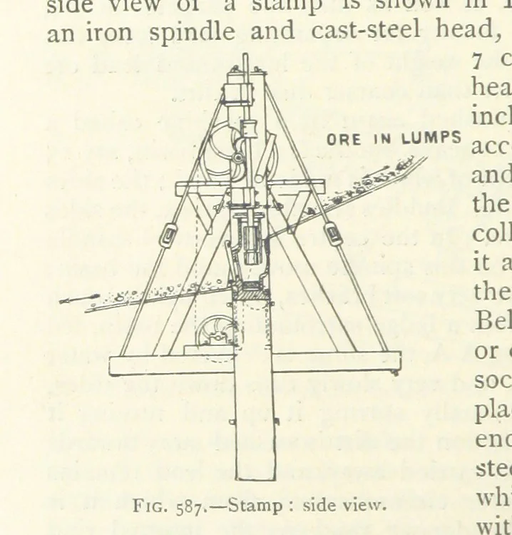 An illustration from Mining ... New edition, 1899, leaf 526