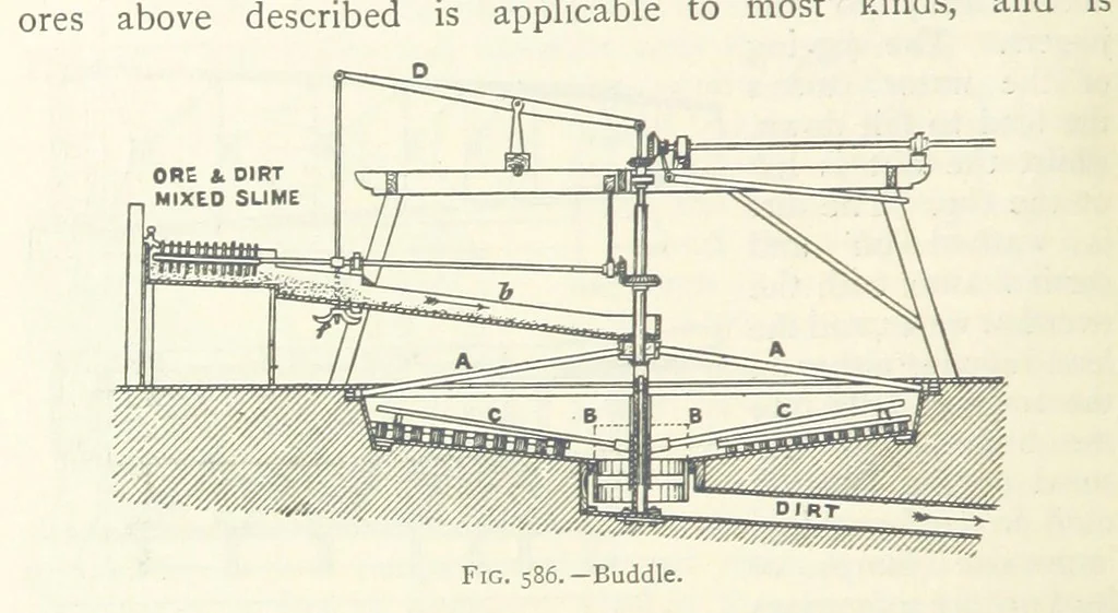An illustration from Mining ... New edition, 1899, leaf 526