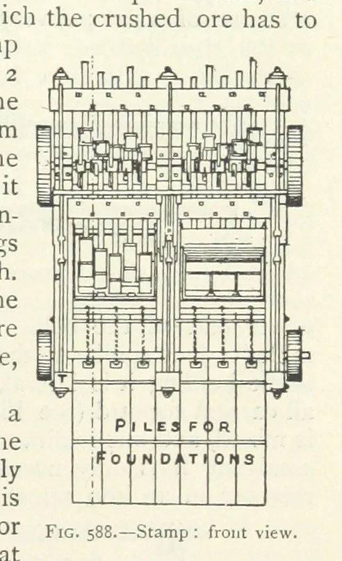 An illustration from Mining ... New edition, 1899, leaf 527