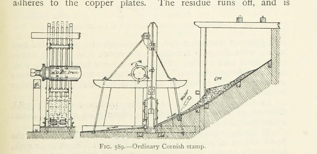 An illustration from Mining ... New edition, 1899, leaf 527