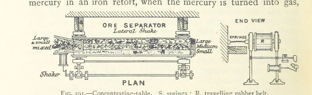 An illustration from Mining ... New edition, 1899, leaf 528