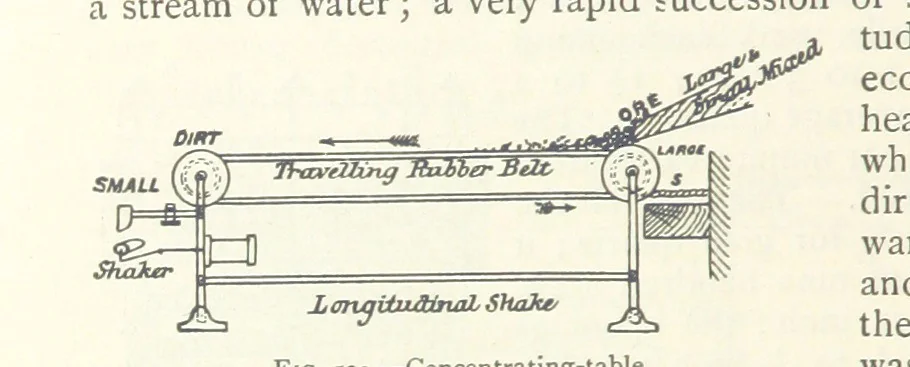 An illustration from Mining ... New edition, 1899, leaf 528