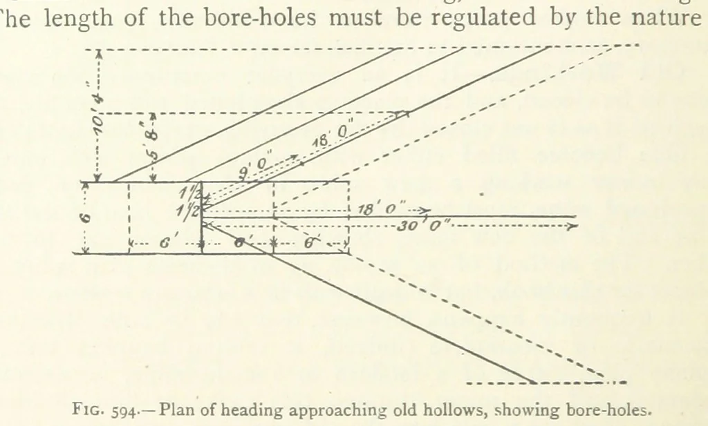 An illustration from Mining ... New edition, 1899, leaf 536