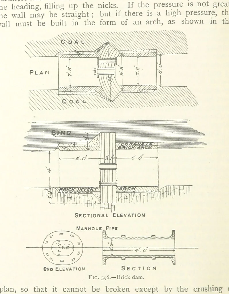 An illustration from Mining ... New edition, 1899, leaf 546