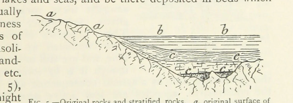 An illustration from Mining ... New edition, 1899, leaf 55