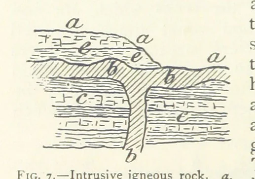 An illustration from Mining ... New edition, 1899, leaf 56