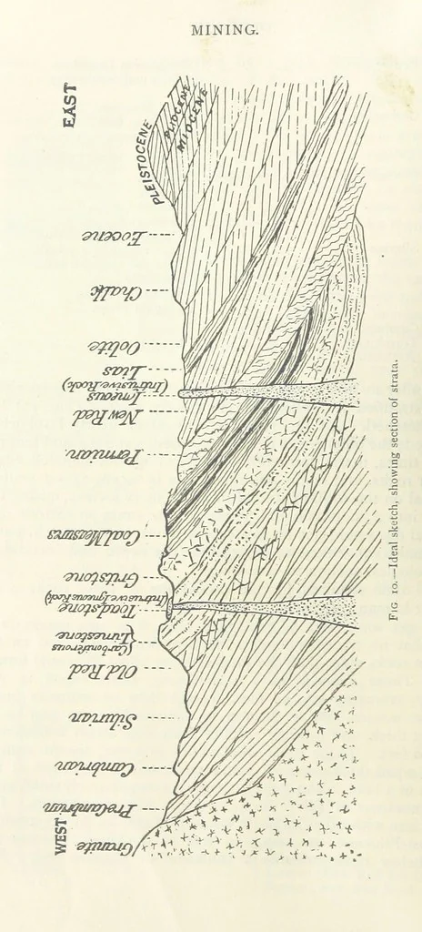 An illustration from Mining ... New edition, 1899, leaf 60