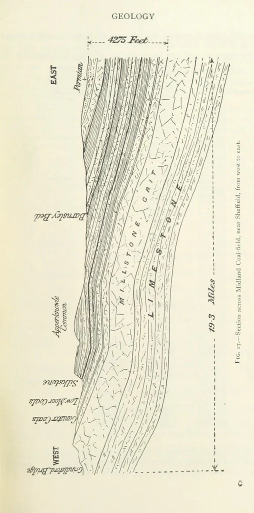 An illustration from Mining ... New edition, 1899, leaf 67