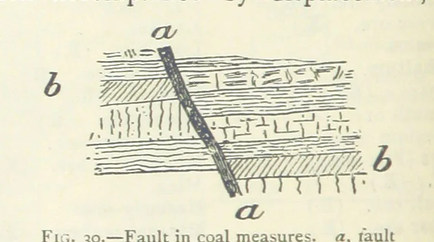 An illustration from Mining ... New edition, 1899, leaf 70