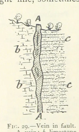 An illustration from Mining ... New edition, 1899, leaf 70