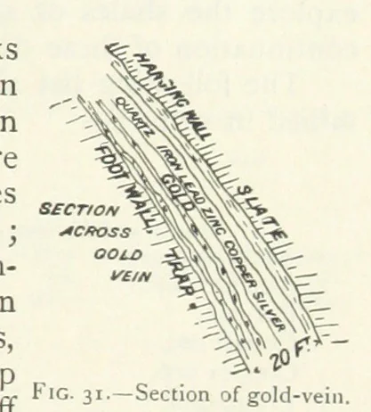 An illustration from Mining ... New edition, 1899, leaf 71
