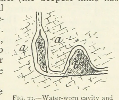 An illustration from Mining ... New edition, 1899, leaf 71
