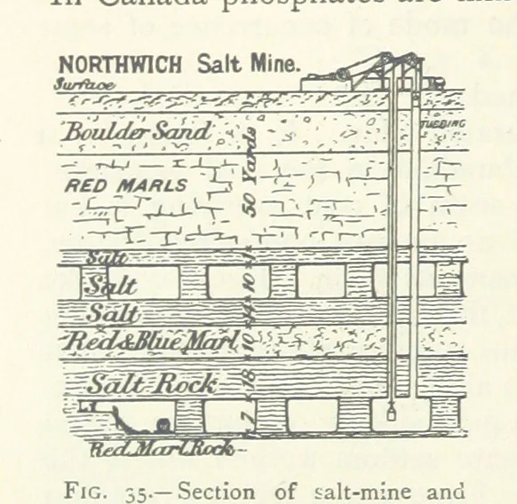 An illustration from Mining ... New edition, 1899, leaf 76