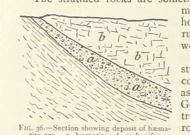 An illustration from Mining ... New edition, 1899, leaf 76