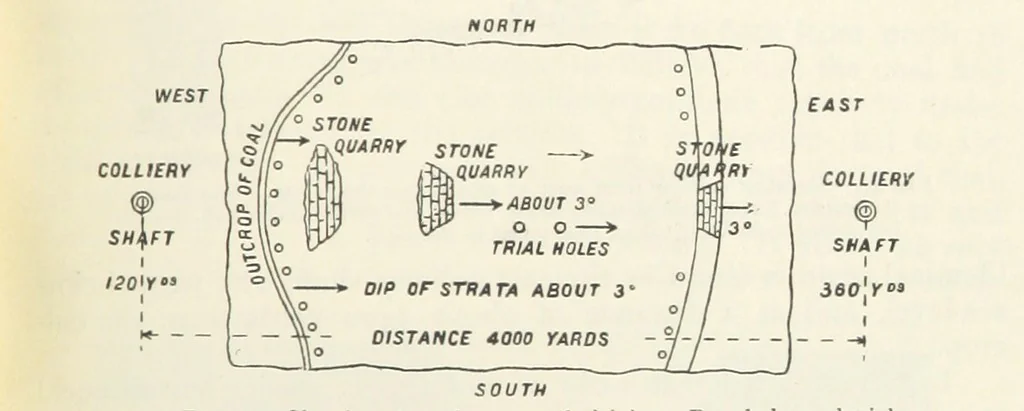 An illustration from Mining ... New edition, 1899, leaf 81