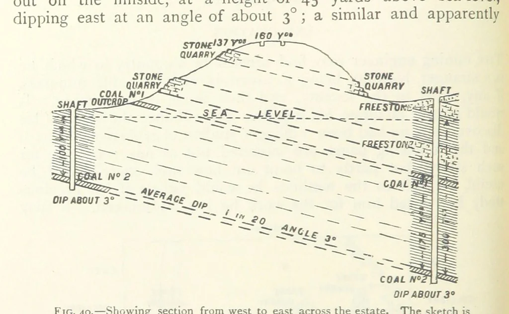 An illustration from Mining ... New edition, 1899, leaf 82
