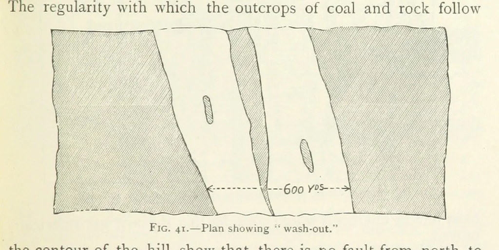 An illustration from Mining ... New edition, 1899, leaf 83