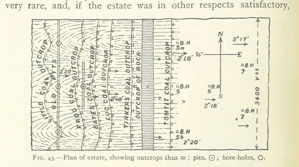 An illustration from Mining ... New edition, 1899, leaf 84