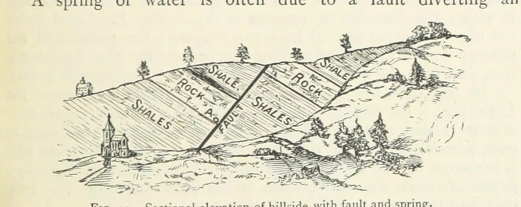 An illustration from Mining ... New edition, 1899, leaf 85