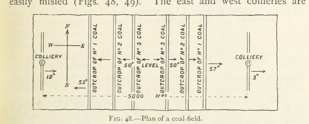 An illustration from Mining ... New edition, 1899, leaf 87