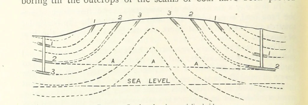 An illustration from Mining ... New edition, 1899, leaf 88