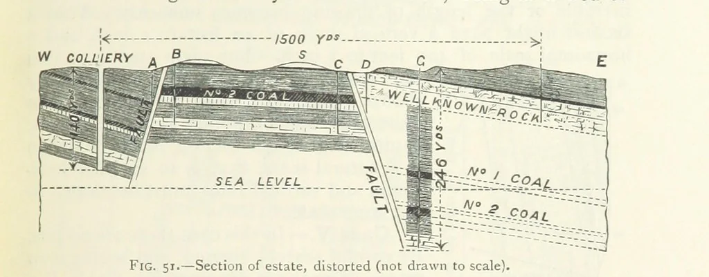 An illustration from Mining ... New edition, 1899, leaf 89
