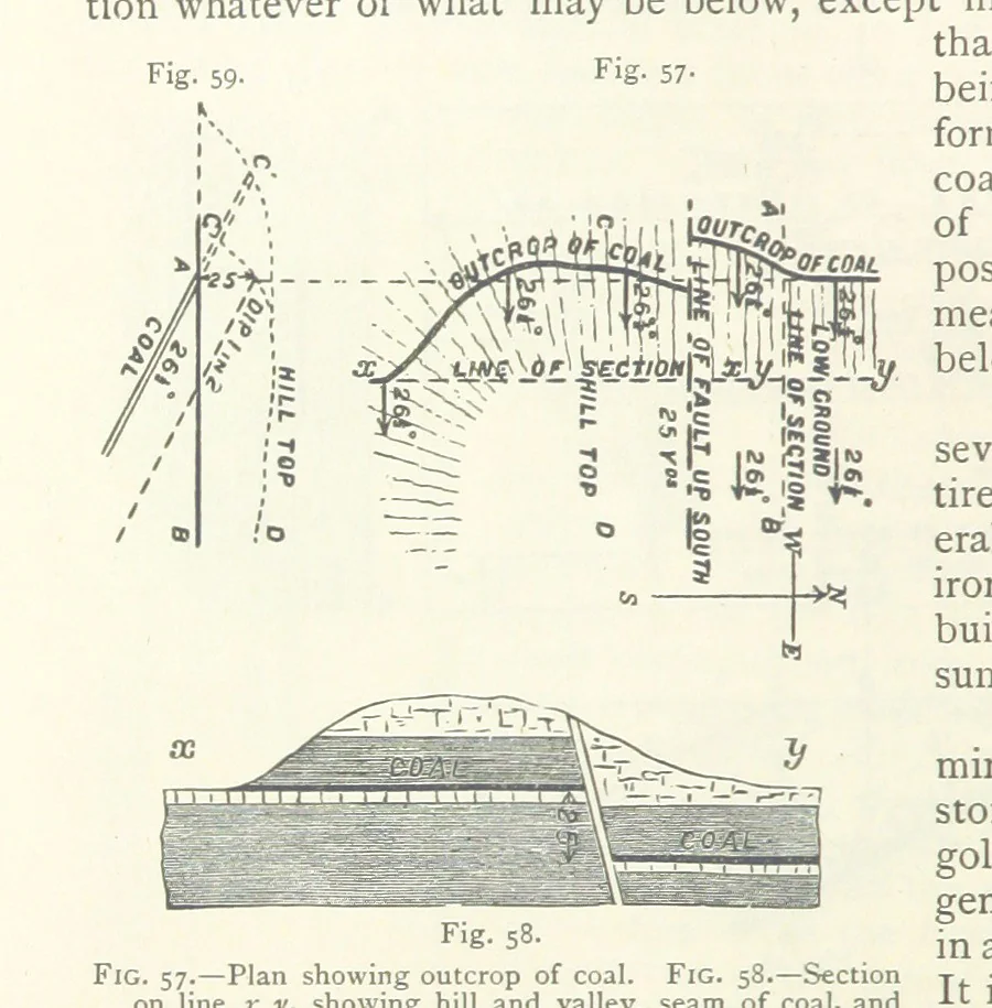 An illustration from Mining ... New edition, 1899, leaf 92