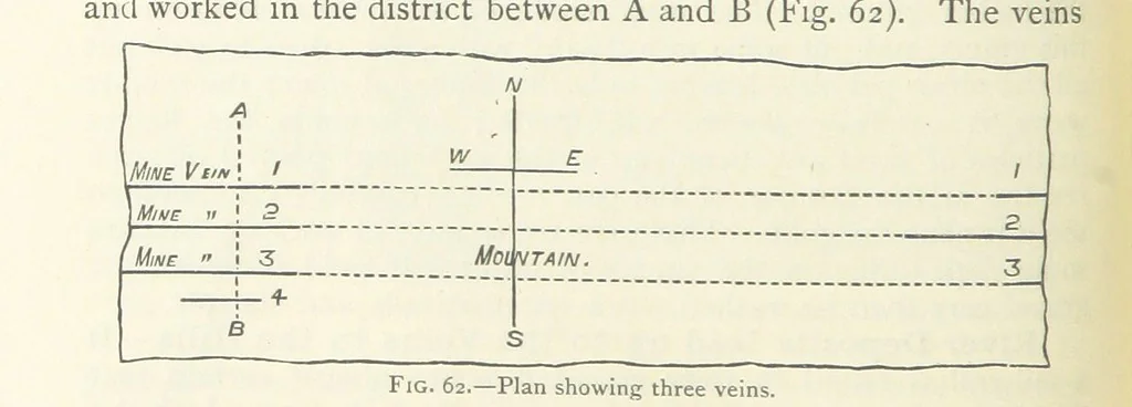 An illustration from Mining ... New edition, 1899, leaf 94