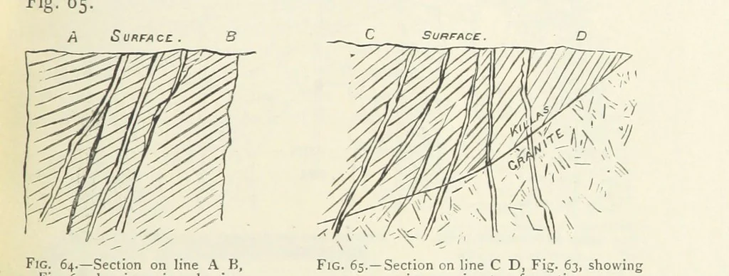 An illustration from Mining ... New edition, 1899, leaf 95