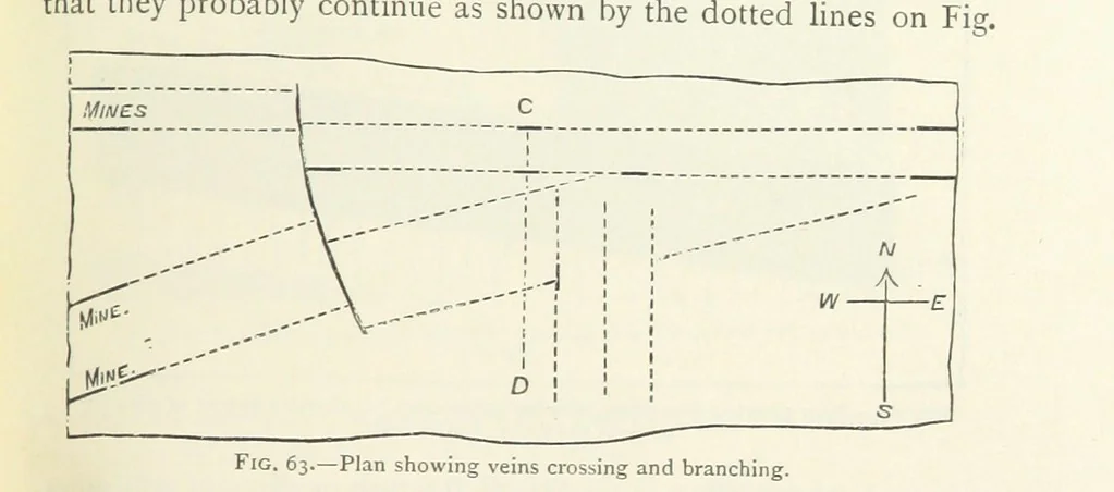 An illustration from Mining ... New edition, 1899, leaf 95