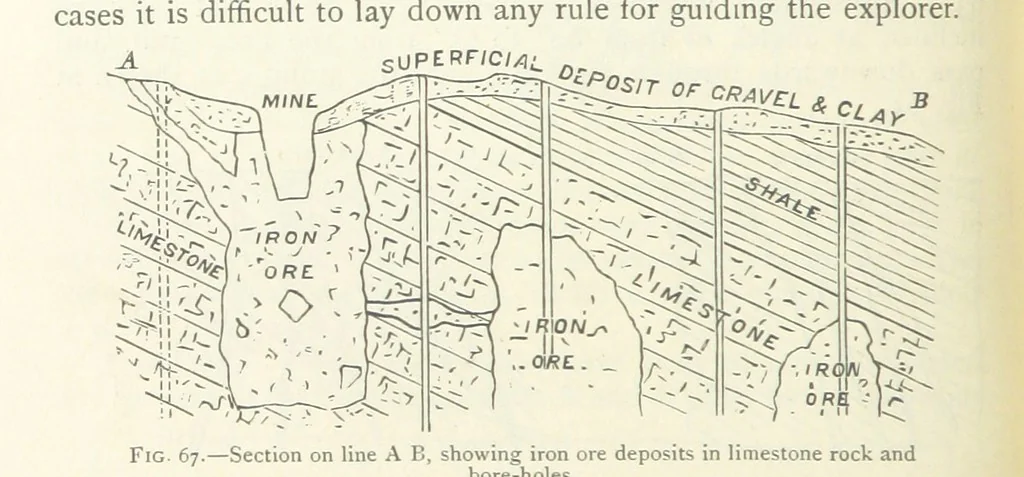 An illustration from Mining ... New edition, 1899, leaf 96