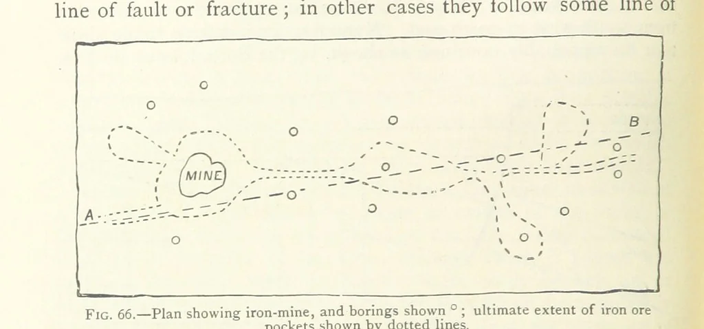 An illustration from Mining ... New edition, 1899, leaf 96