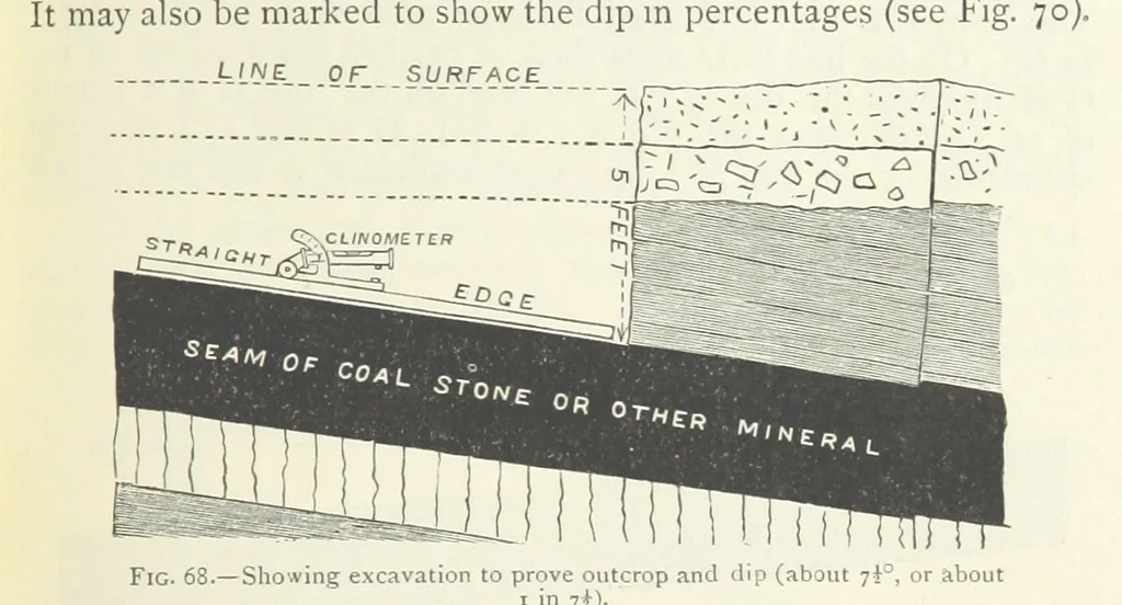 An illustration from Mining ... New edition, 1899, leaf 97