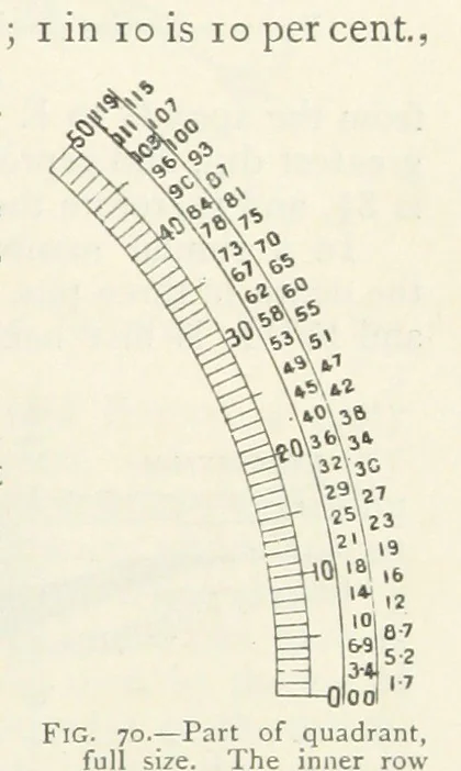 An illustration from Mining ... New edition, 1899, leaf 97