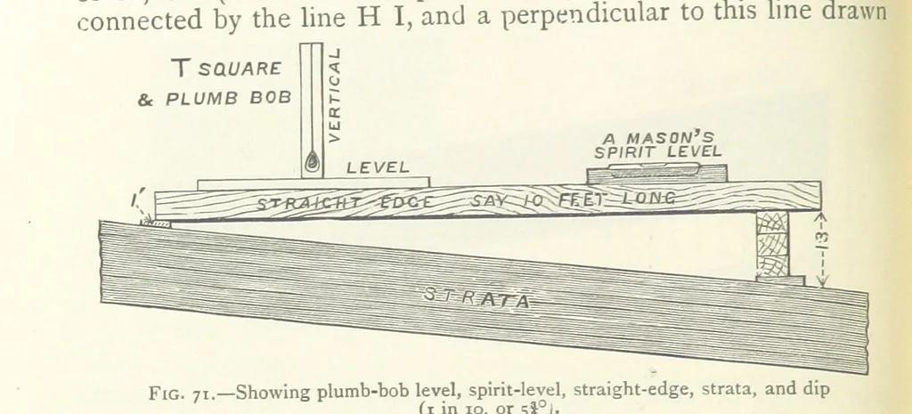 An illustration from Mining ... New edition, 1899, leaf 98