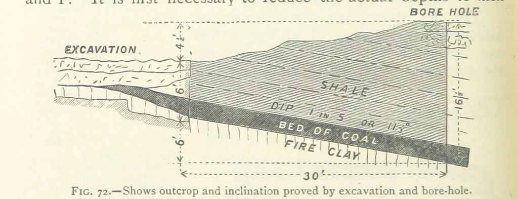 An illustration from Mining ... New edition, 1899, leaf 98